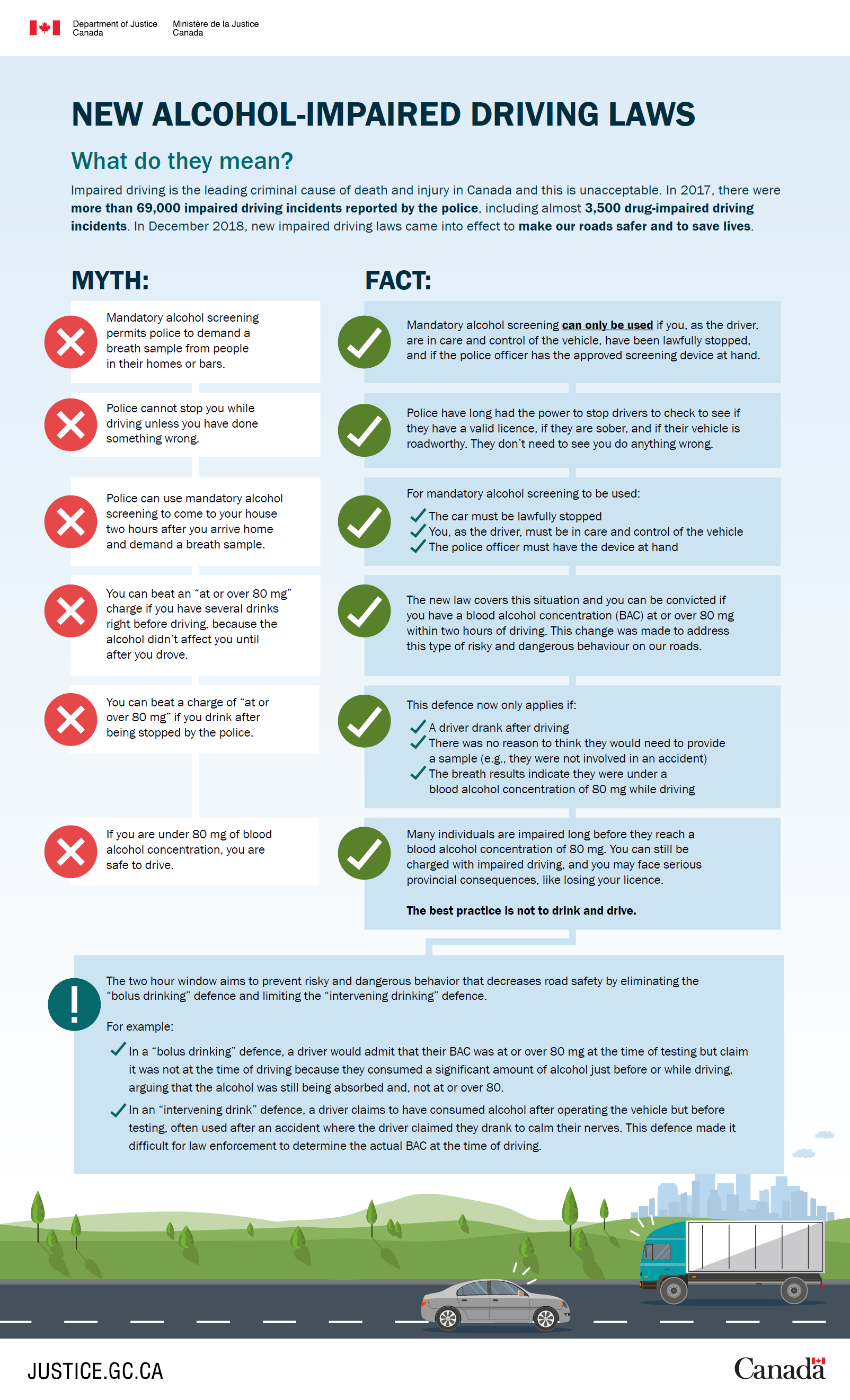 Alberta Chart Rules