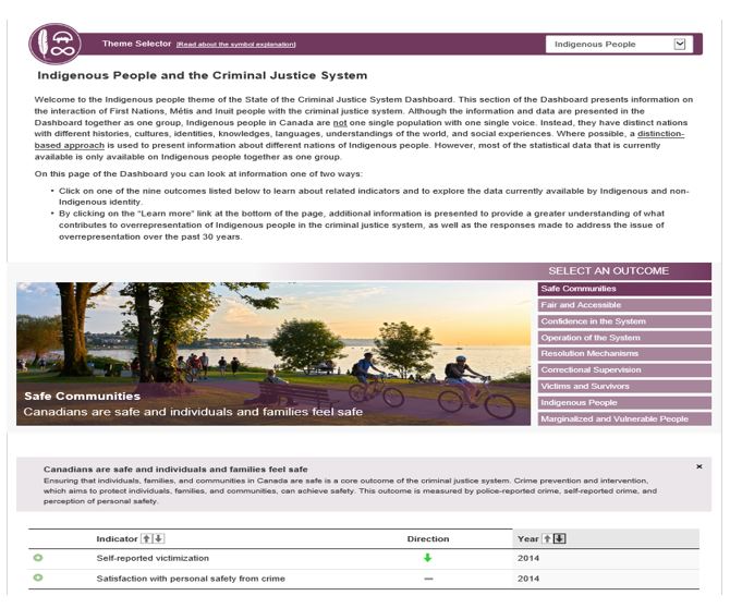Image 2. State of the Criminal Justice System Dashboard Population-Based View of Performance Screenshot.