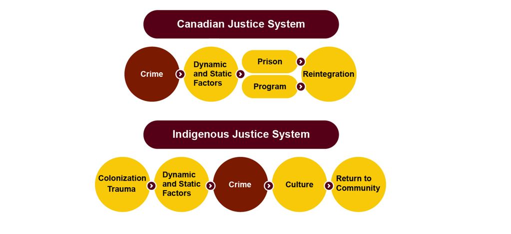 Figure 1. Comparison of System Structures