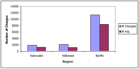 Adjourned Charges vs. Overall Charges in Circuit Courts (September 2000 to April 2002)