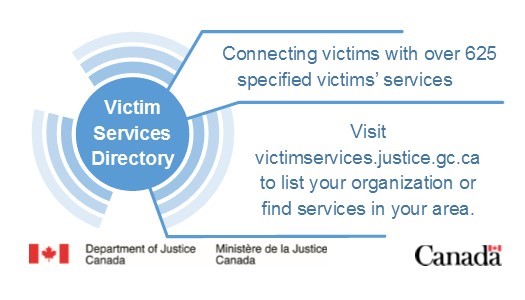 Victim Services Directory