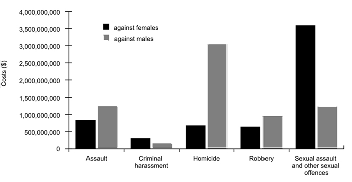 Text version of Chart G.5 below