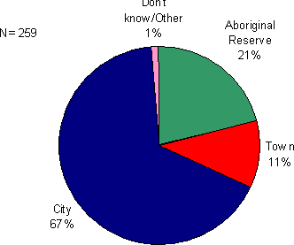 Figure 6.8 - Relocation Plans