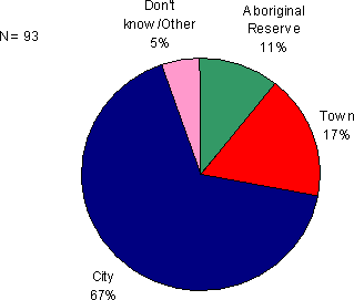 Figure 9.9 - Relocation Plans