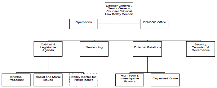 Criminal Law Chart