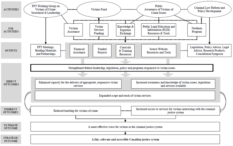  Models  of criminal justice system CRIME CONTROL MODEL  