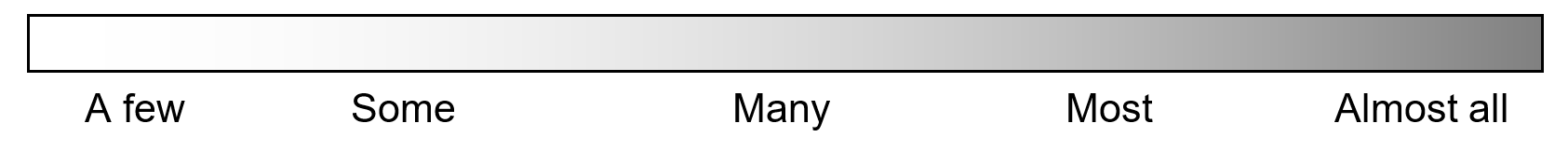 Chart bar described above