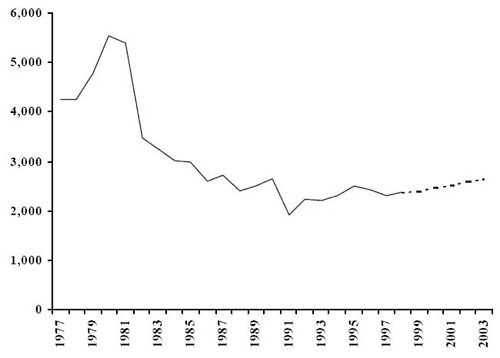 number of adults charged (historial and projected)