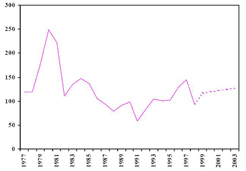 Number of adults charged (historial and projected)