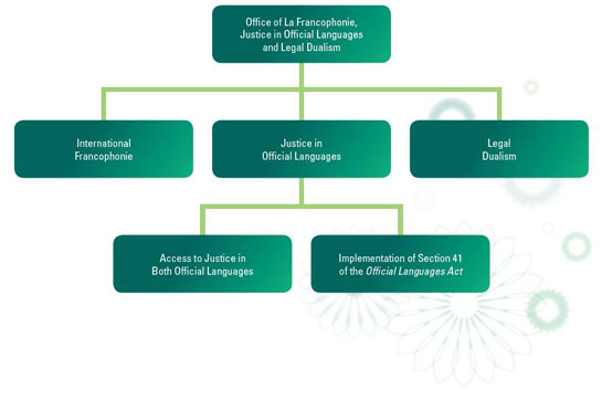 JOL Organization Chart
