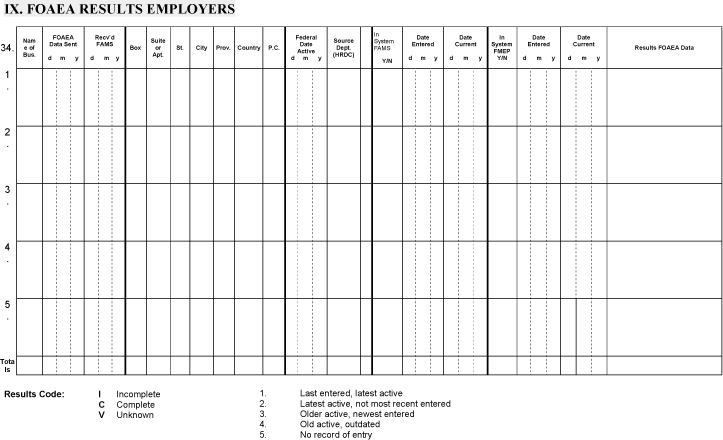 Appendix: Tracing Pilot Data Collection Form