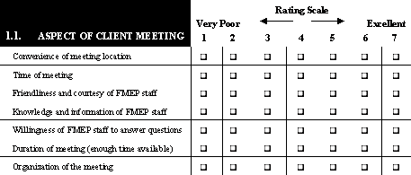 Aspect of Client Meeting