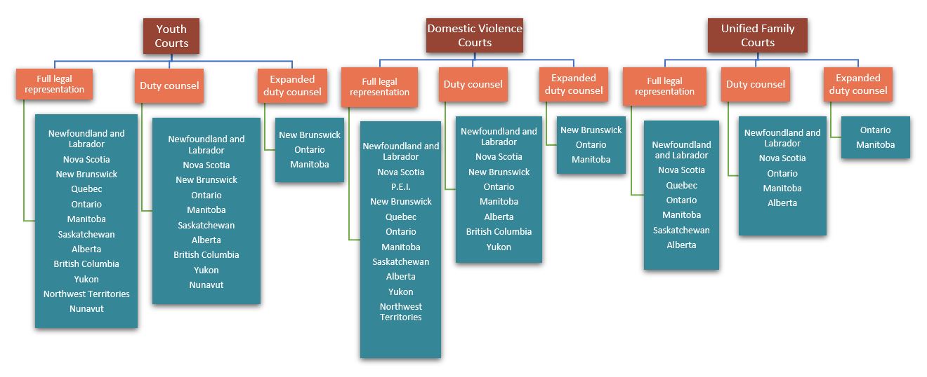 Figure 25: Part 2