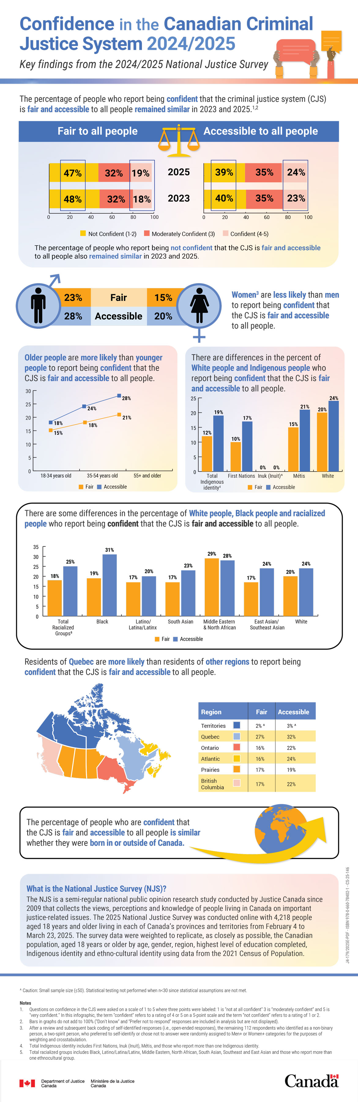 Infographic: Confidence in the Canadian Criminal Justice System 2024/2025