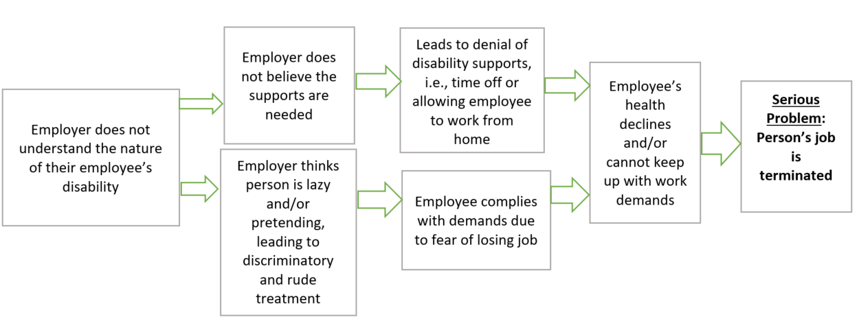 Figure 1: Flow Chart