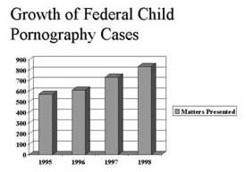 Growth of Federal Child Pornography Cases - See decription below