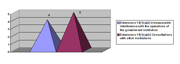 Delegation Order p.1