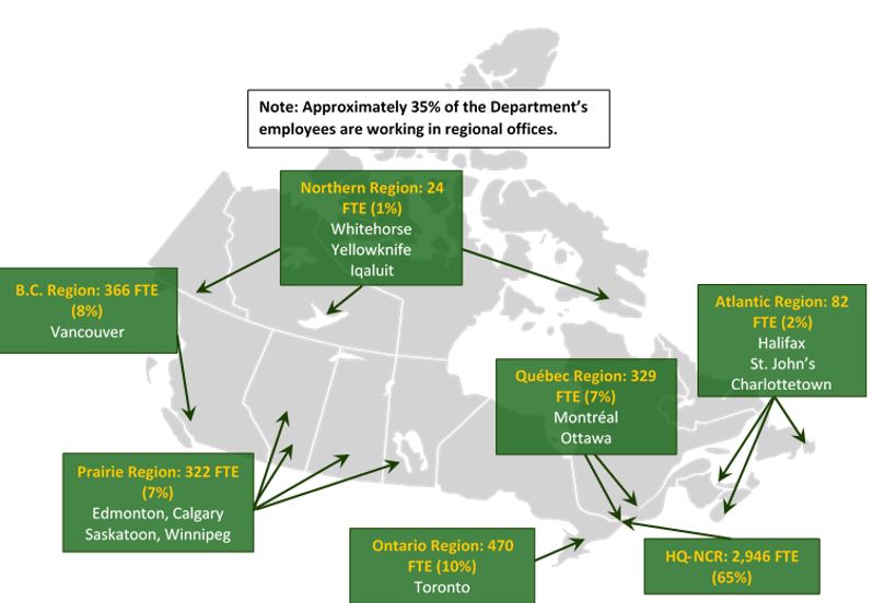 2019-2020 Human Resources (Full-Time Equivalents as of August 31, 2019)