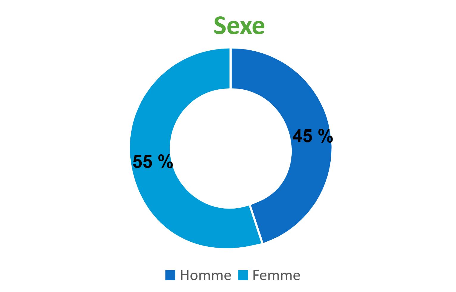 Sexe