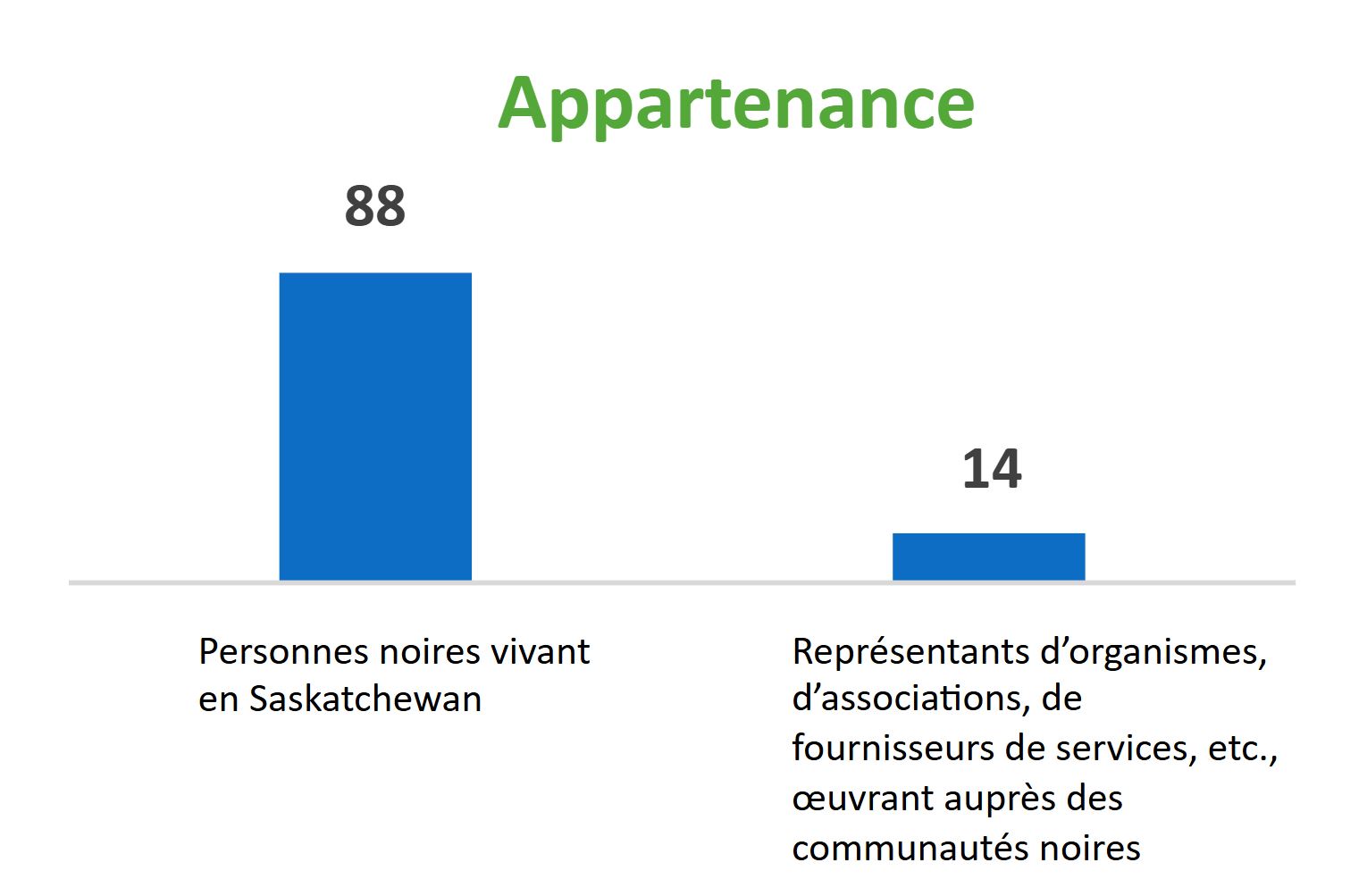 Appartenance