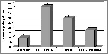 Figure V.17: Incidence de l'implication des parents dans la décision des policiers - Si vous ne pouvez visualisez ce graphique, veuillez communiquer avec la Section de la politique en matière de justice applicable aux jeunes à Youth-Jeunes@justice.gc.ca pour obtenir un autre format approprié.