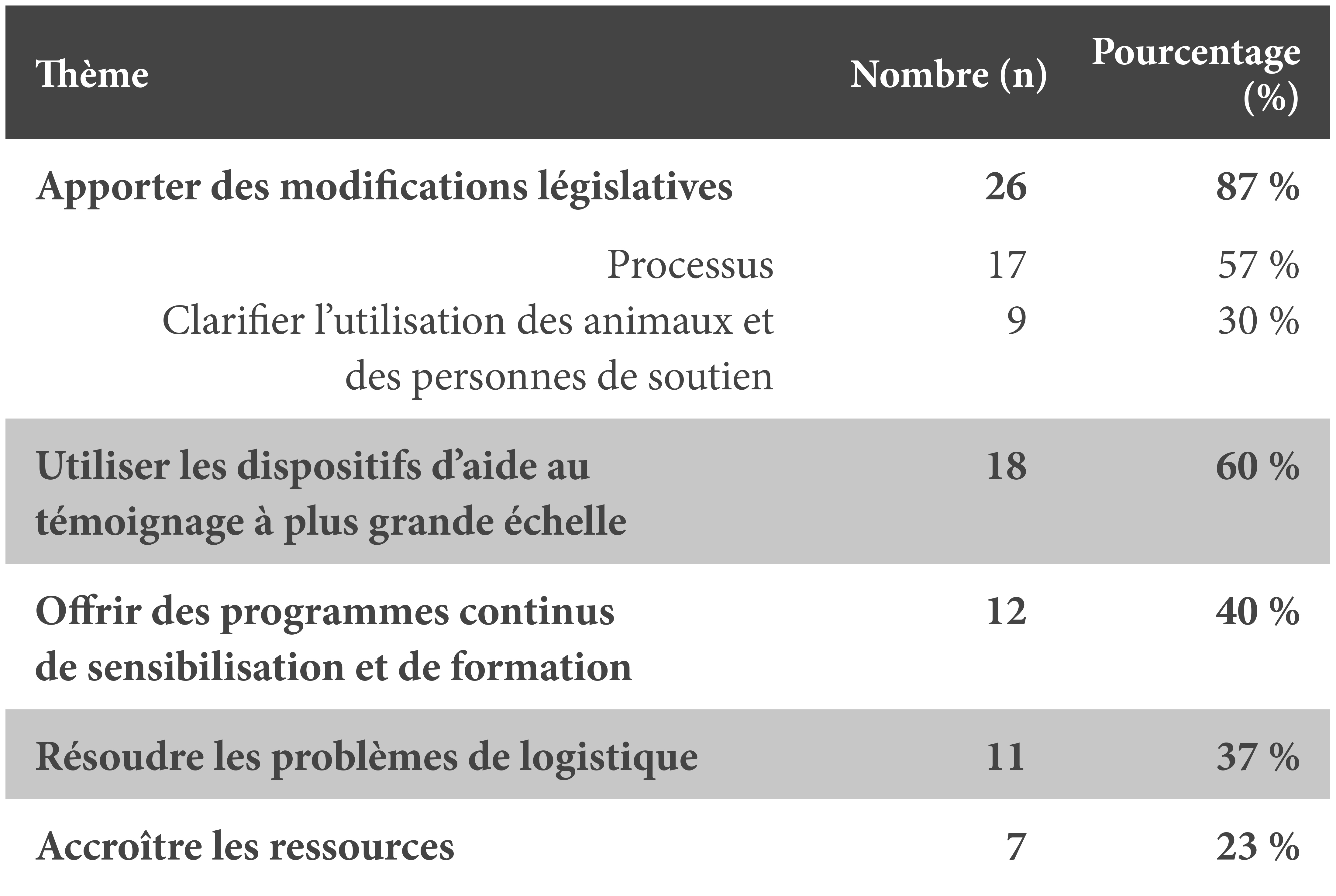Image décrit çi-dessous