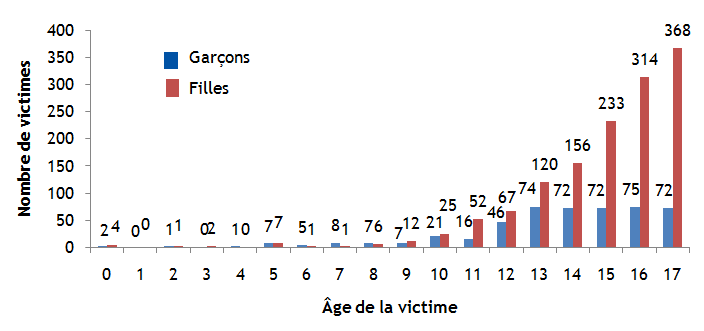 &Eacute;quivalent textuel de Figure 1, ci-dessous