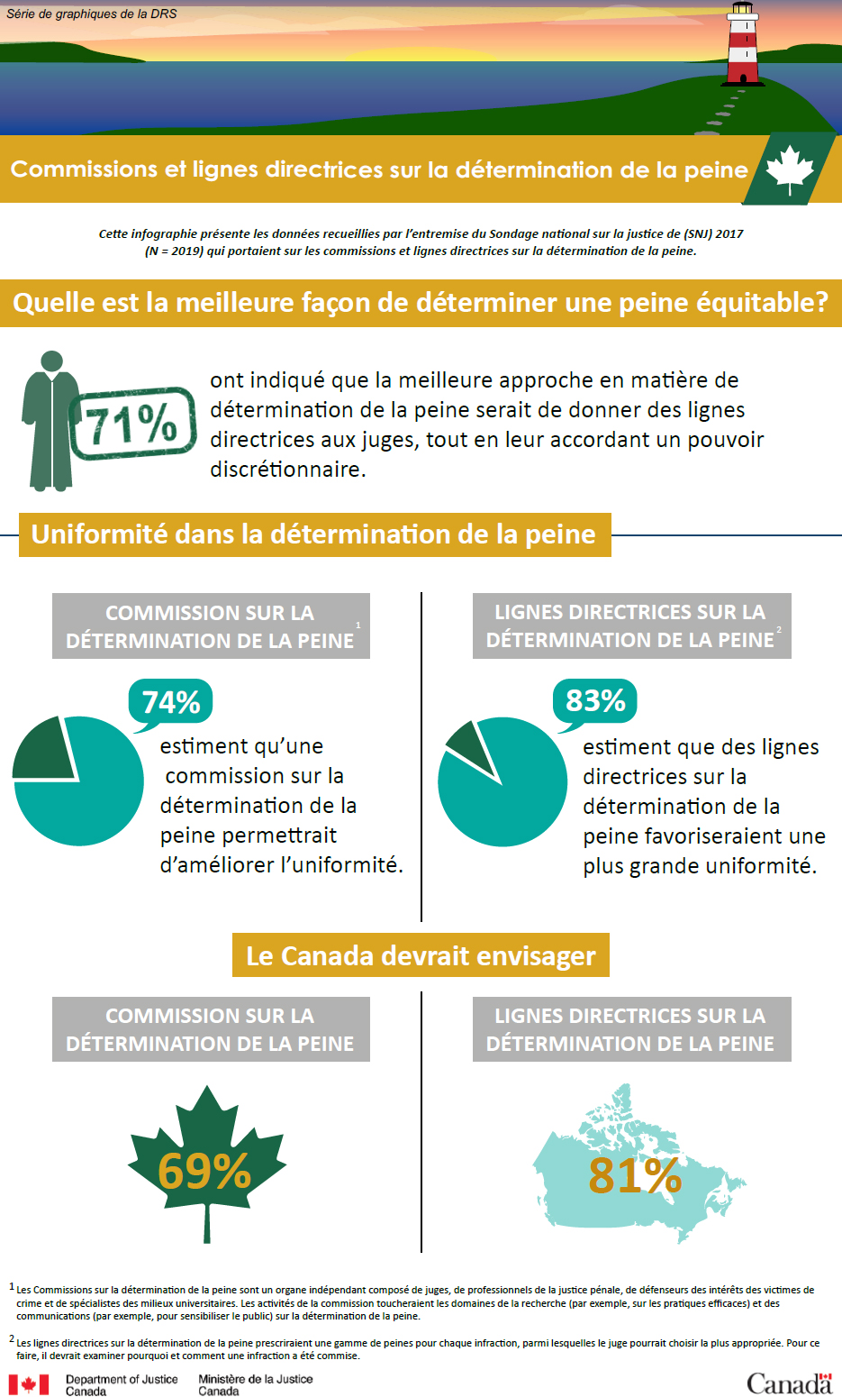 Commissions et lignes directrices sur la détermination de la peine