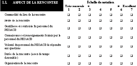 Évaluation des aspects de la rencontre