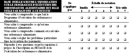 Utilité des renseignements sur le PEOACB obtenus à la réunion