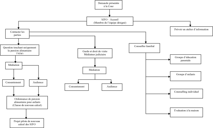 Figure 1 Family Justice Services Western