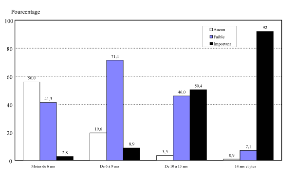 Figure 2.1 Percentage of Respondents from Each Province or Territory
