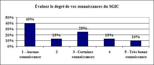 Connaissance du programme SGIC