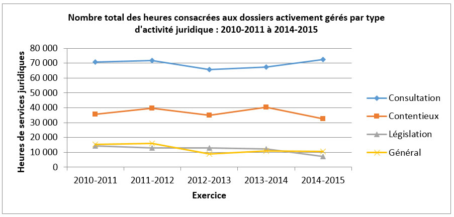 Figure 1 d&eacute;crit ci-dessous
