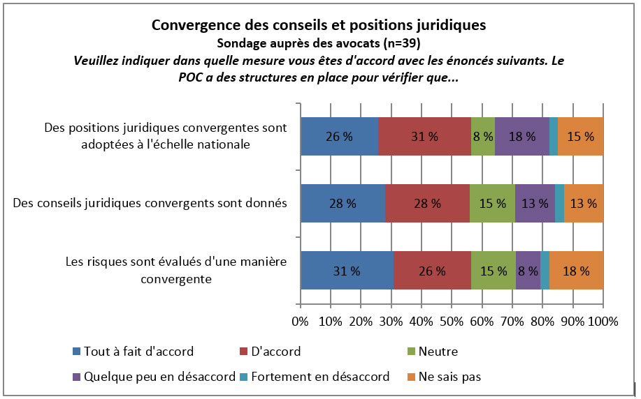 Figure 4 d&eacute;crit ci-dessous