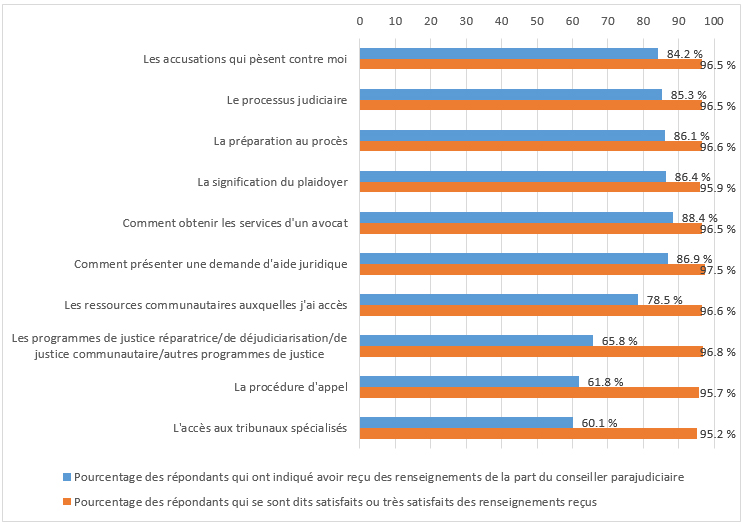 Graphique 2 d&eacute;crit ci-dessous