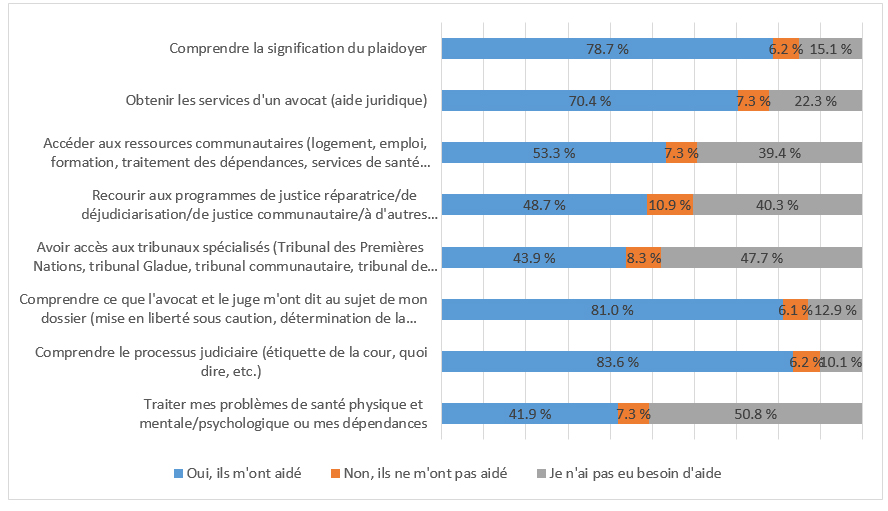 Graphique 3 d&eacute;crit ci-dessous