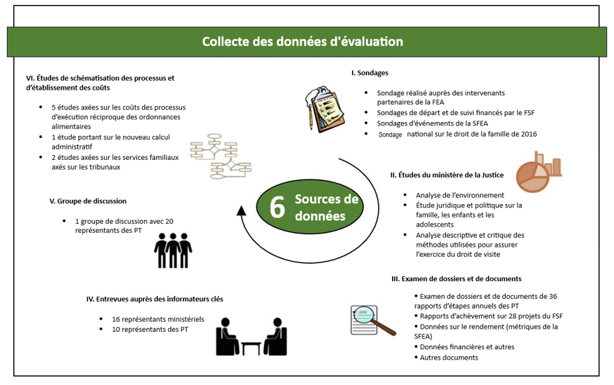 Figure&nbsp;1 d&eacute;crit &ccedil;i-dessous