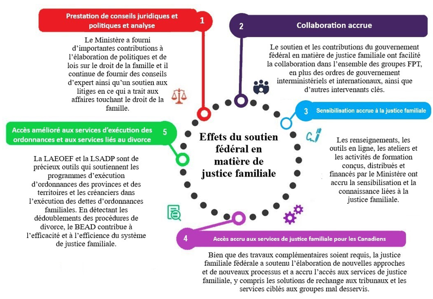 Figure&nbsp;2 d&eacute;crit &ccedil;i-dessous