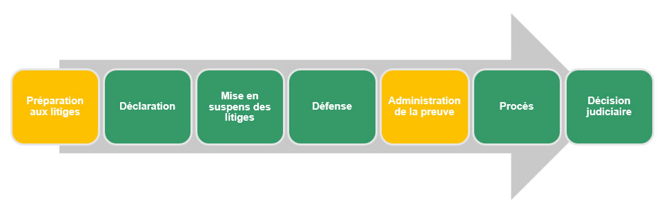Figure 1 décrit çi-dessous