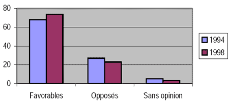 Figure 9 : Comparution des jeunes contrevenants devant un tribunal pour adultes et imposition de peines d'emprisonnement dans un établissement pour adultes