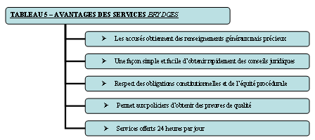 TABLEAU 5 - AVANTAGES DES SERVICES Brydges