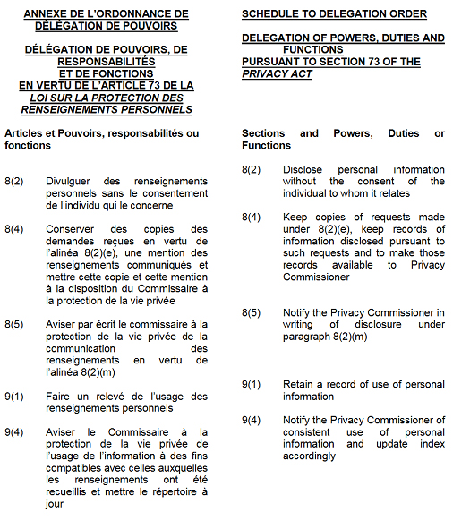 D&eacute;l&eacute;gation de pouvoirs page 2