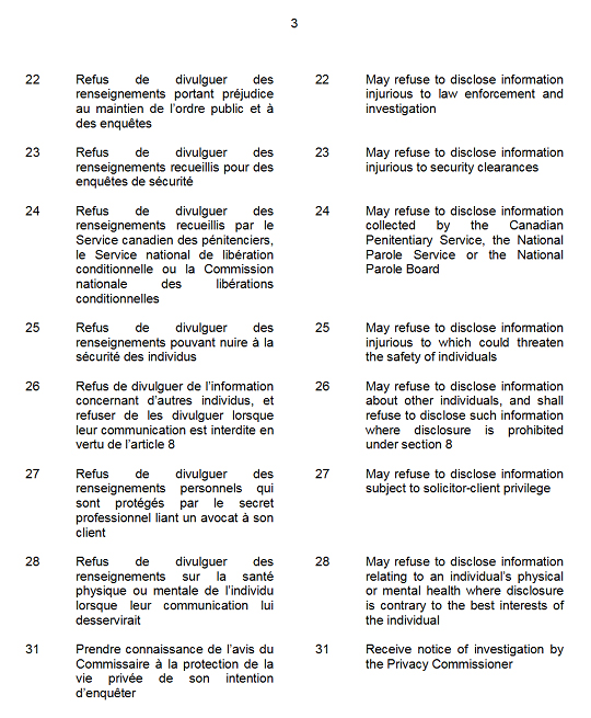 D&eacute;l&eacute;gation de pouvoirs page 4