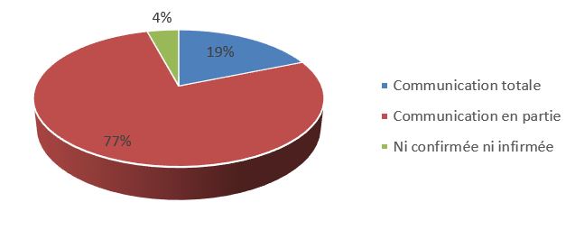 Disposition décrit ci-dessous