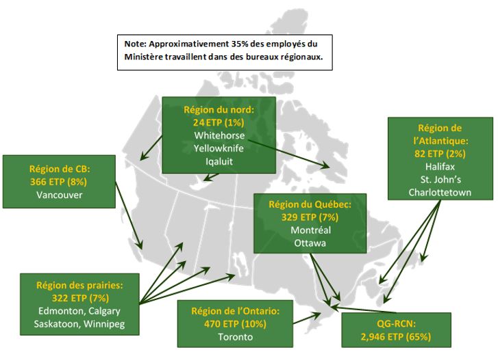Ressources humaines pour 2019-2020 (Équivalents temps plein en date du 31 août 2019)
